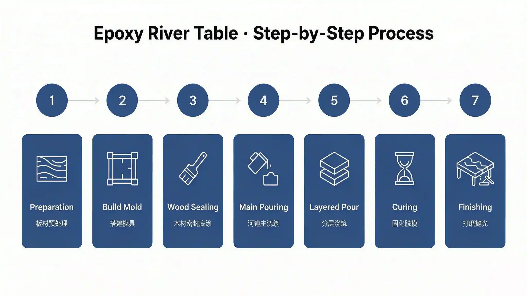 PureEpox river table step by step process high performance commercial grade material