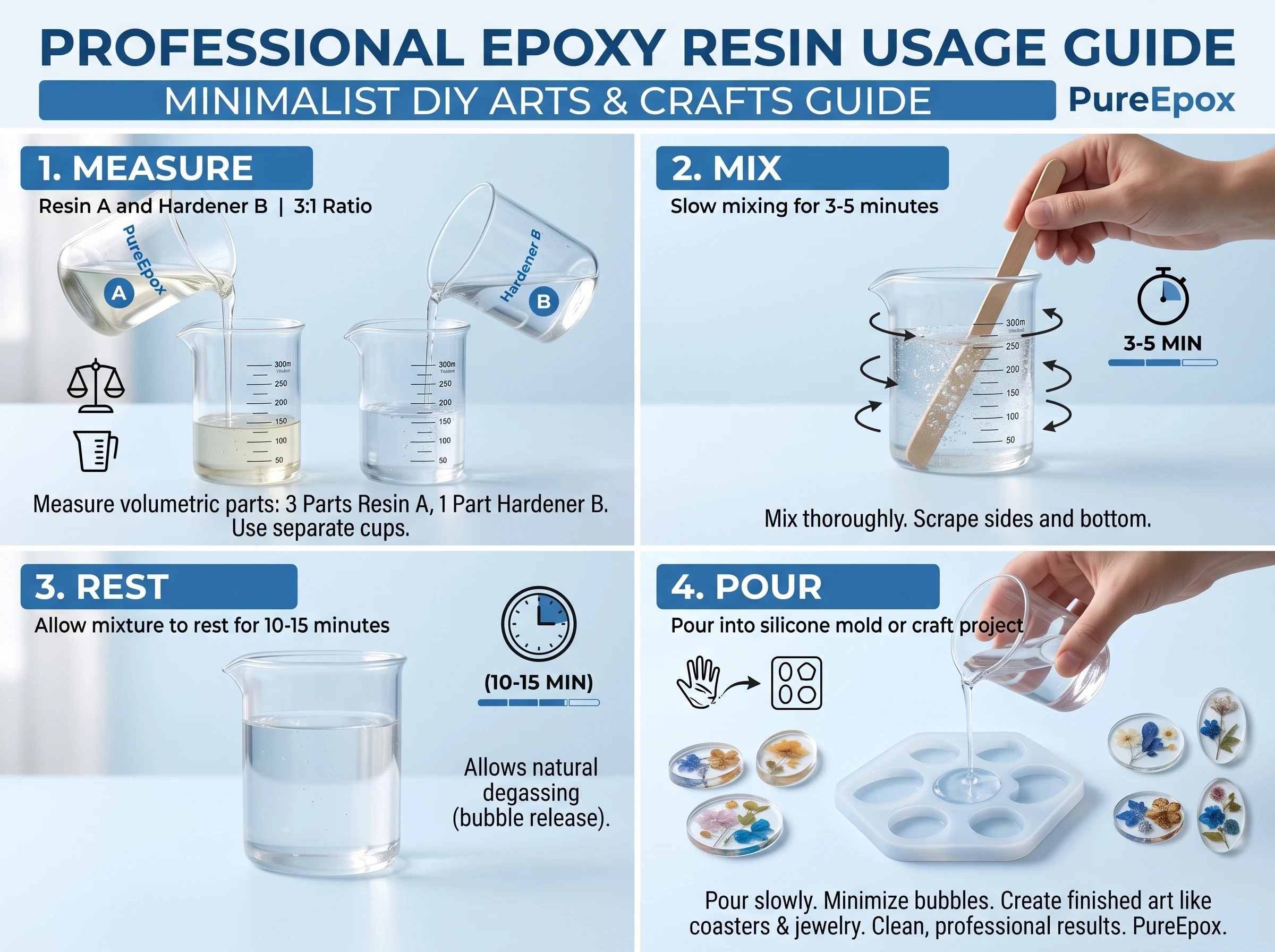 DIY arts and crafts epoxy resin usage process flowchart